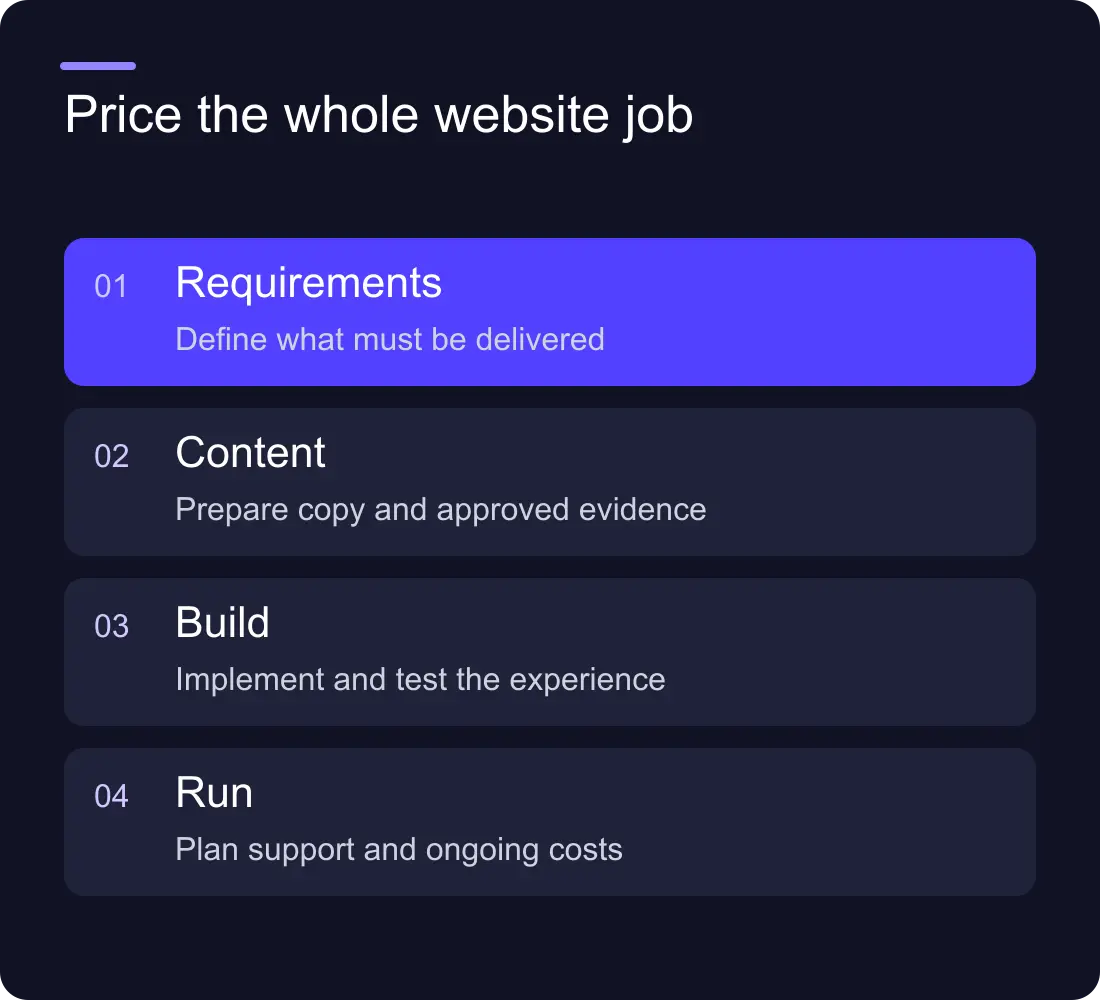 Price the whole website job: Requirements: Define what must be delivered; Content: Prepare copy and approved evidence; Build: Implement and test the experience; Run: Plan support and ongoing costs.