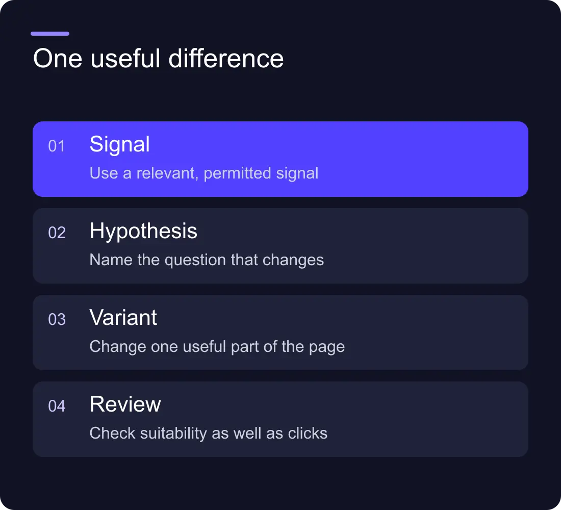 One useful difference: Signal: Use a relevant, permitted signal; Hypothesis: Name the question that changes; Variant: Change one useful part of the page; Review: Check suitability as well as clicks.