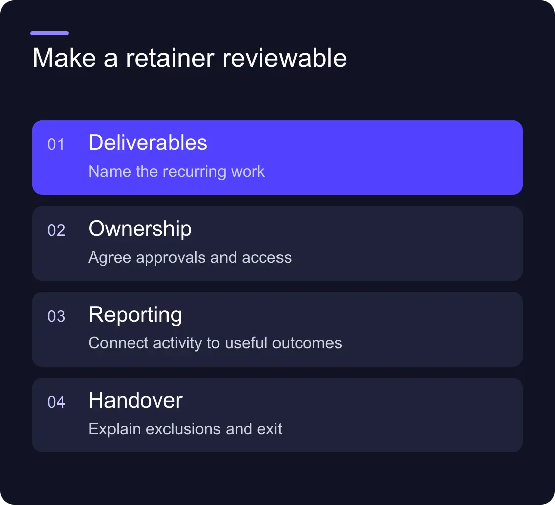 Make a retainer reviewable: Deliverables: Name the recurring work; Ownership: Agree approvals and access; Reporting: Connect activity to useful outcomes; Handover: Explain exclusions and exit.