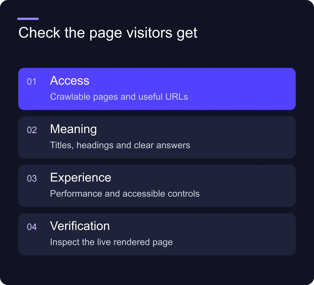 Check the page visitors get: Access: Crawlable pages and useful URLs; Meaning: Titles, headings and clear answers; Experience: Performance and accessible controls; Verification: Inspect the live rendered page.