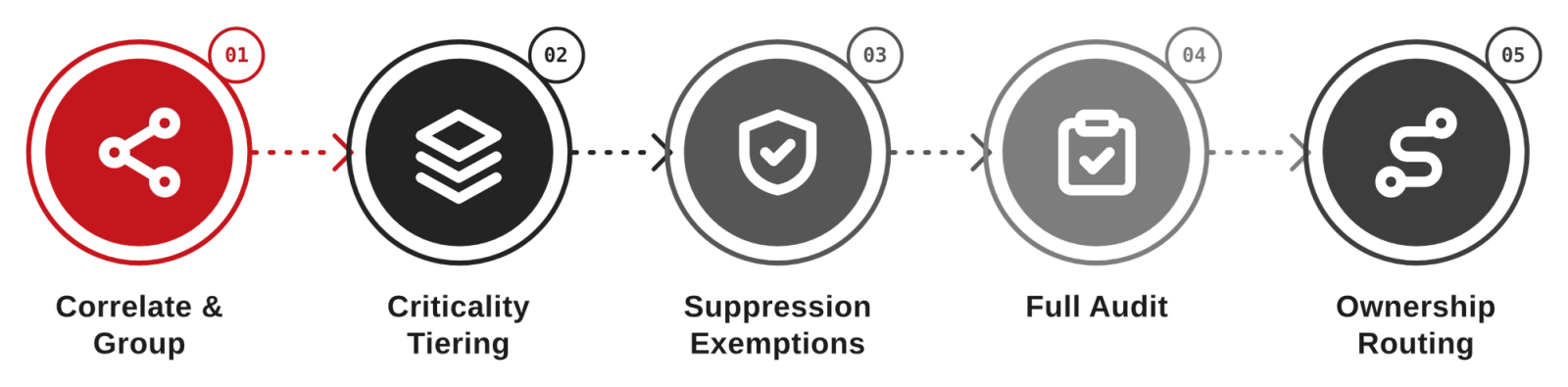 AIOps for Fintech