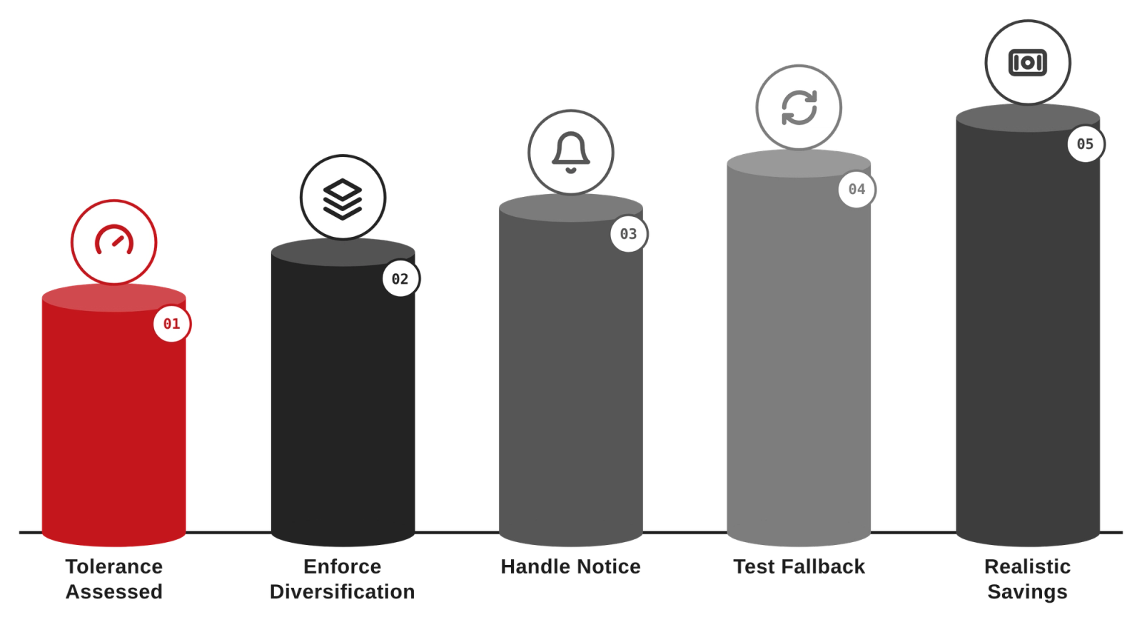 Spot Instance Strategy for Technology & SaaS