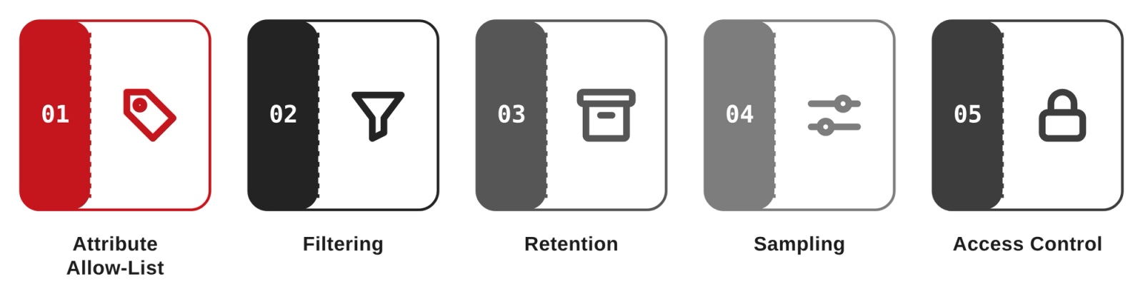 OpenTelemetry for Fintech