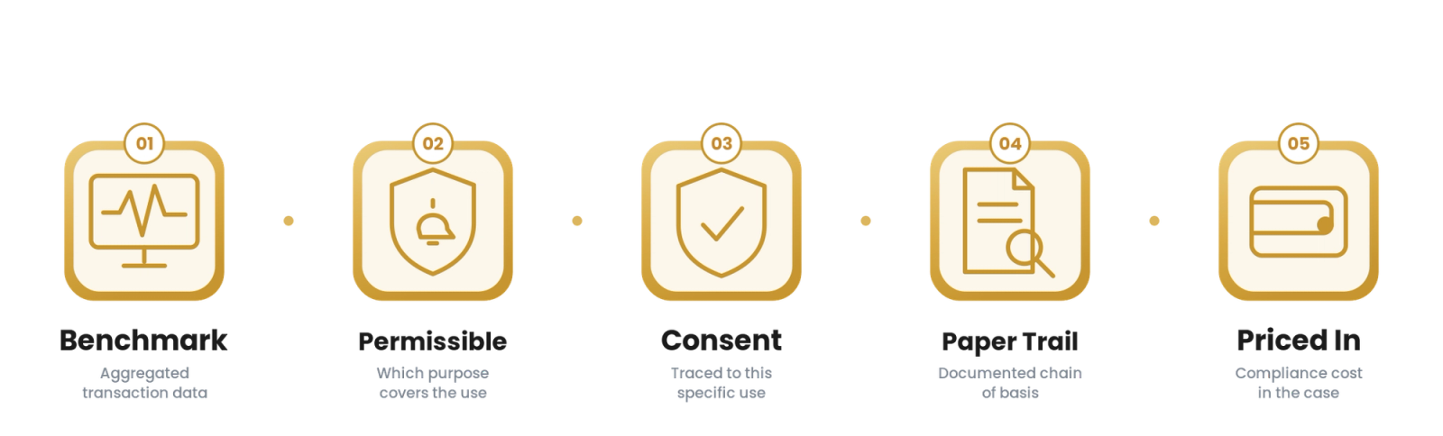 Data Monetization for Fintec