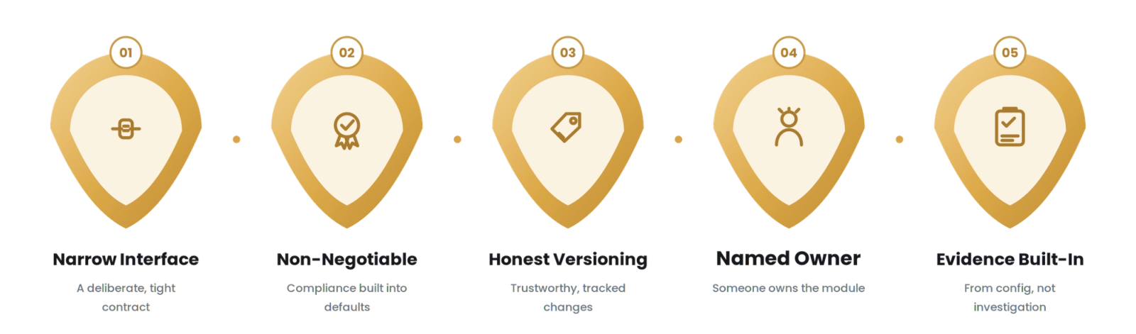 Terraform Modules for Energy