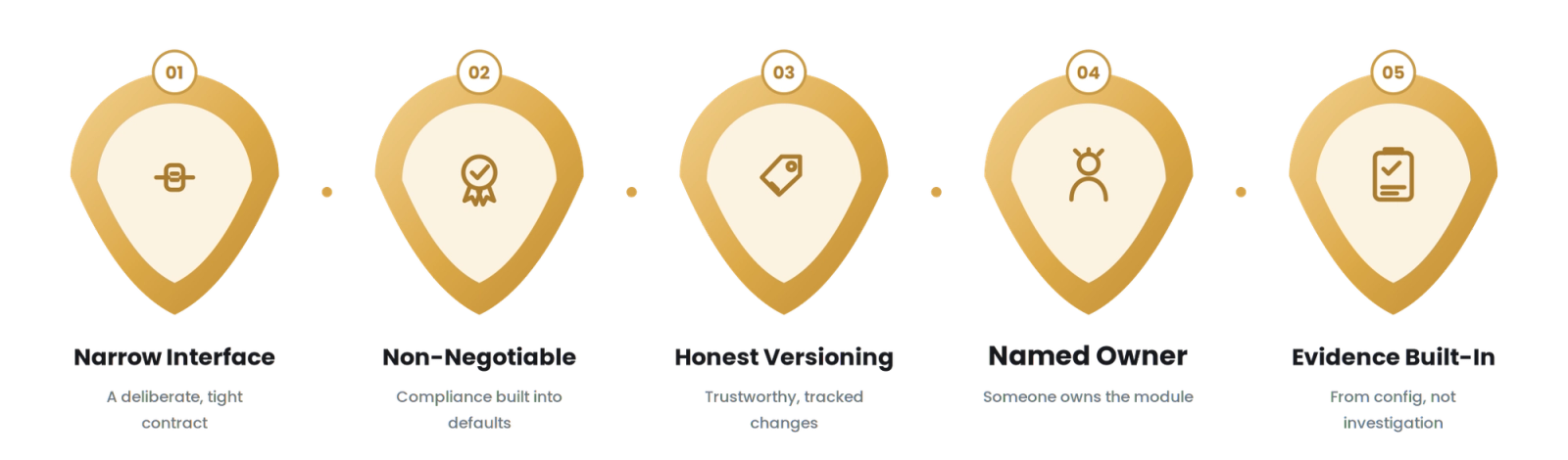 Terraform Modules for Energy