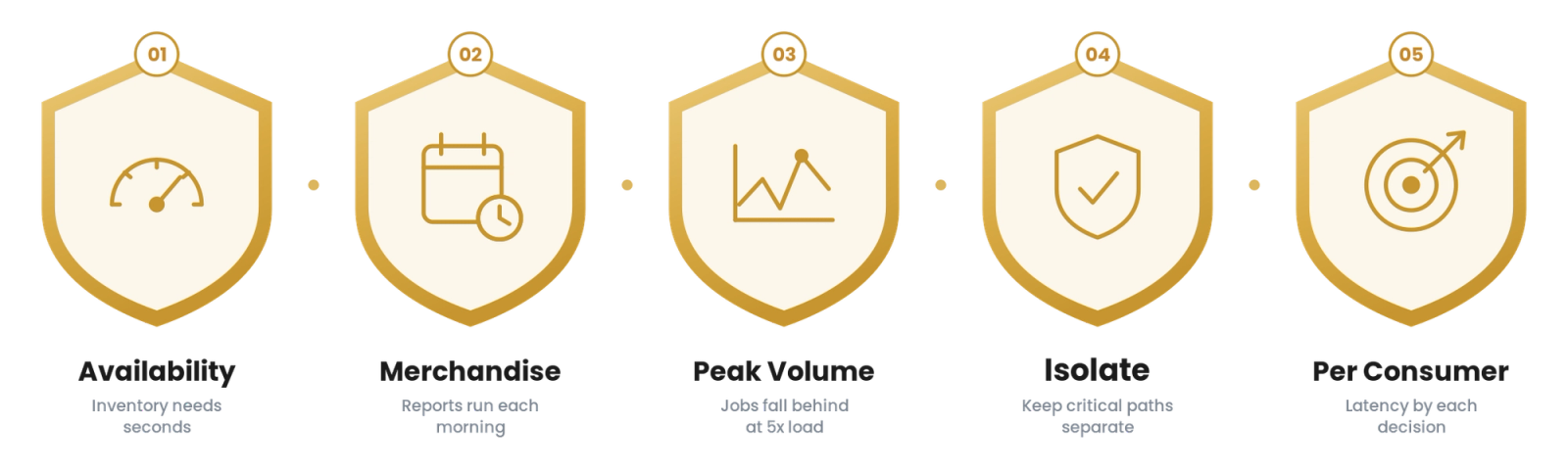 Apache Iceberg for Technology & SaaS