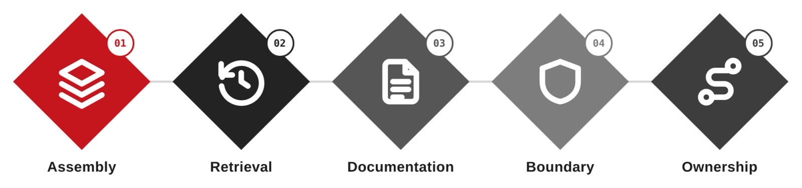 AI-Assisted SRE for Technology & SaaS