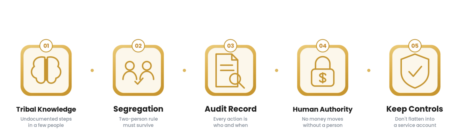 Runbook Automation for Fintech