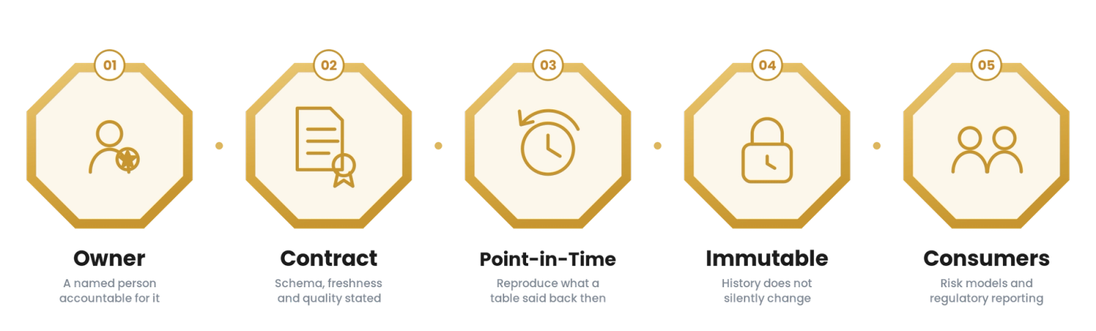 Data Products for Fintech