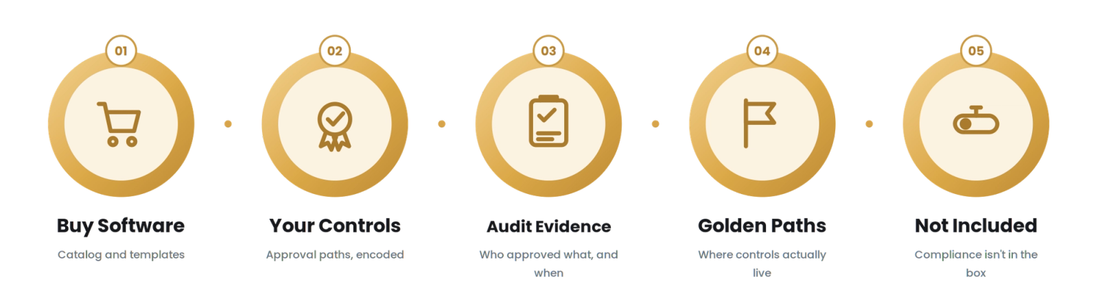 IDP Build vs Buy for Fintech