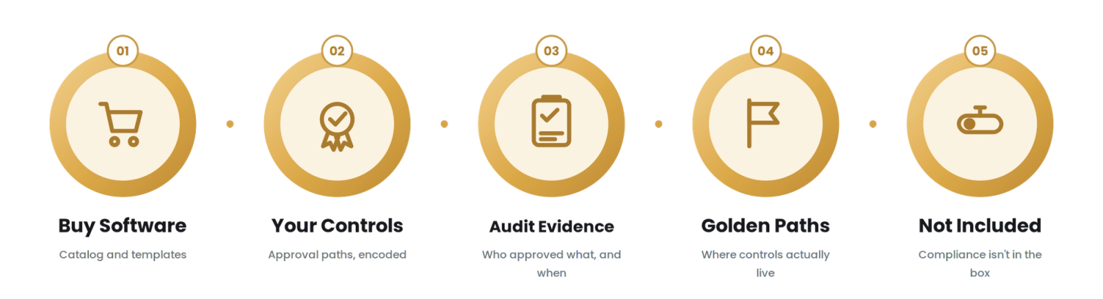 IDP Build vs Buy for Fintech