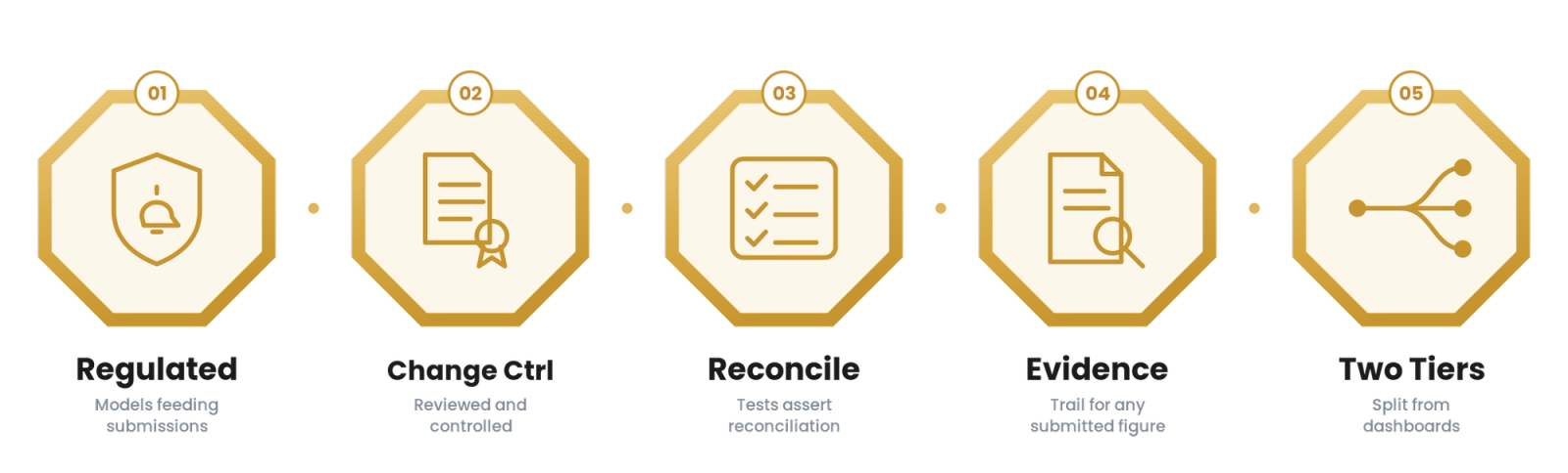 Data Quality SLAs for Energy