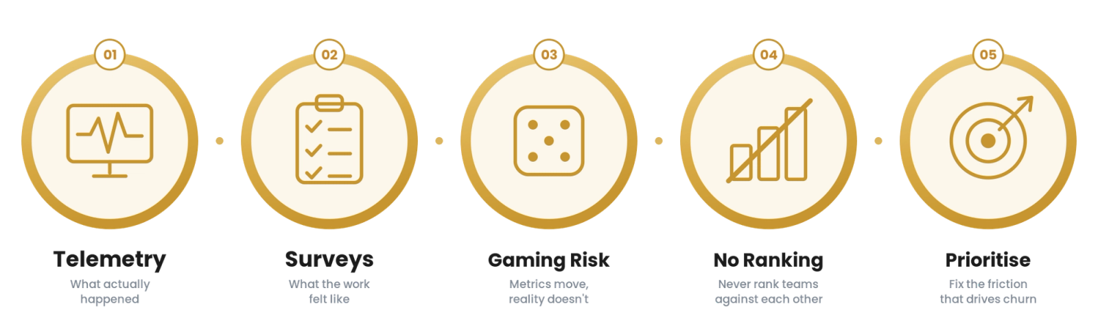 Developer Experience Metrics for Technology & SaaS