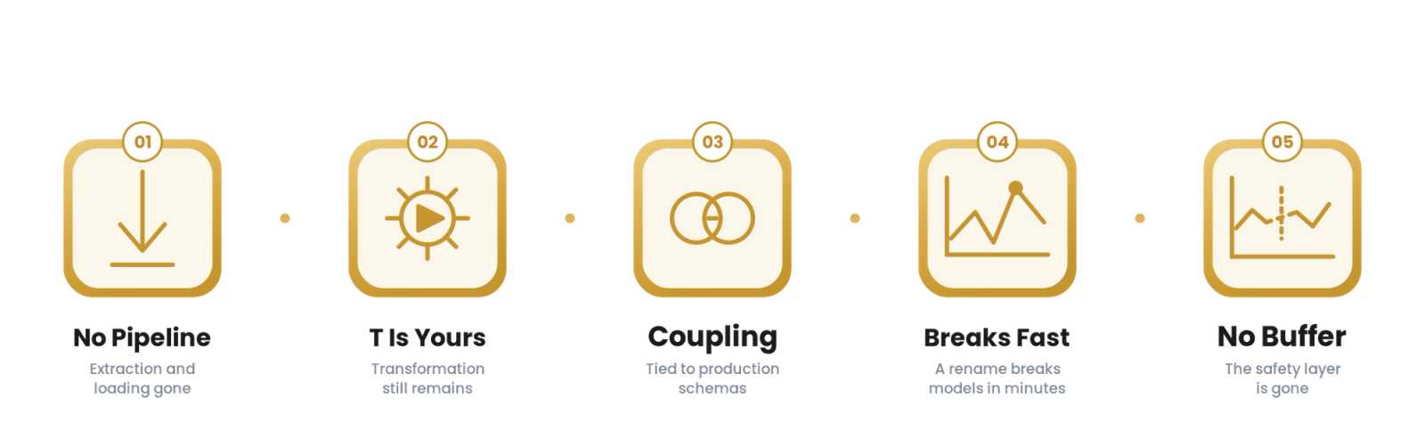 Zero-ETL for Technology & SaaS