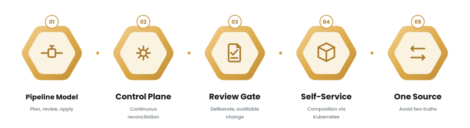 Crossplane vs Terraform for Technology & SaaS