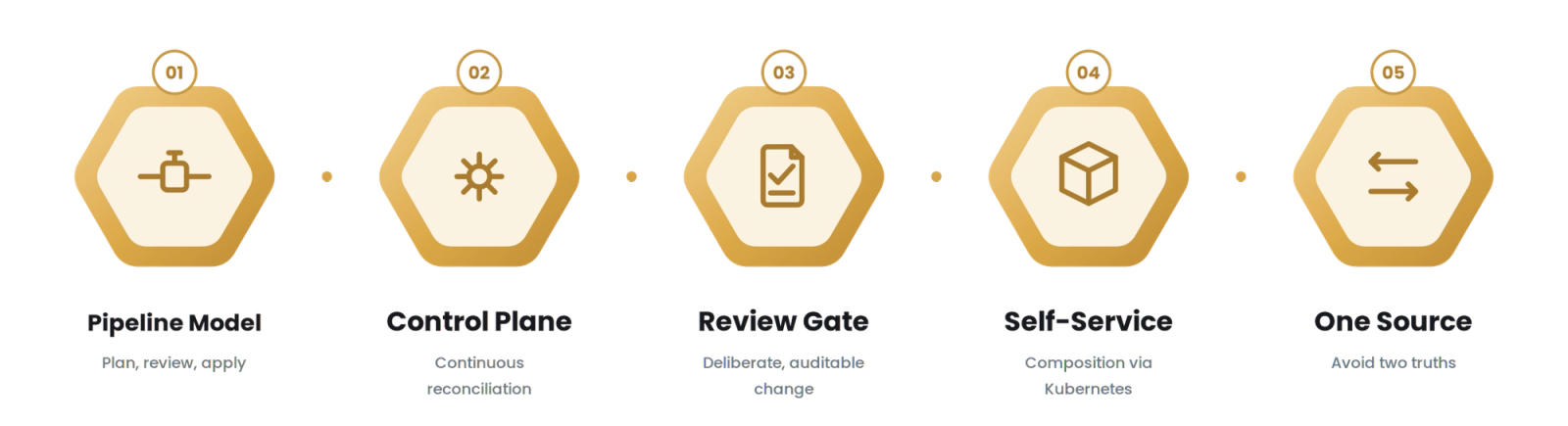 Crossplane vs Terraform for Technology & SaaS