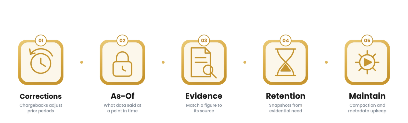 Apache Iceberg for Fintech