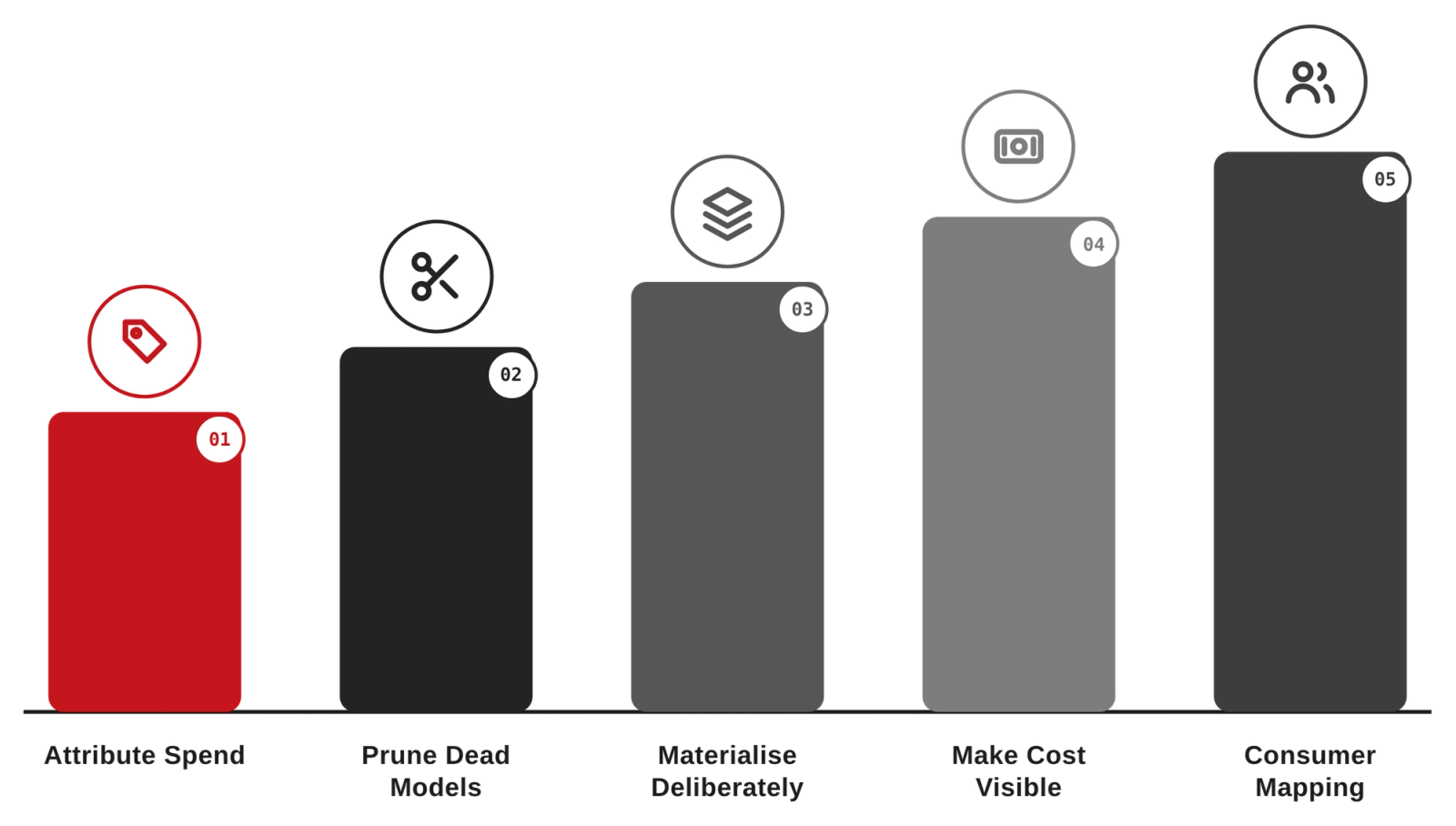Warehouse Cost Optimization for Technology & SaaS