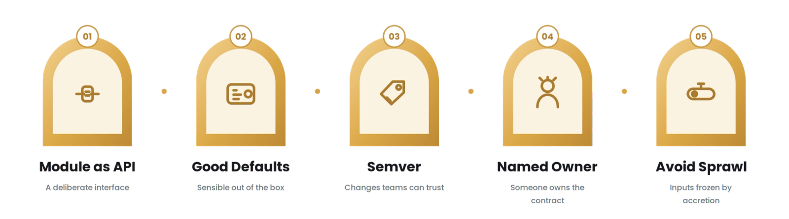 Terraform Modules for Technology & SaaS