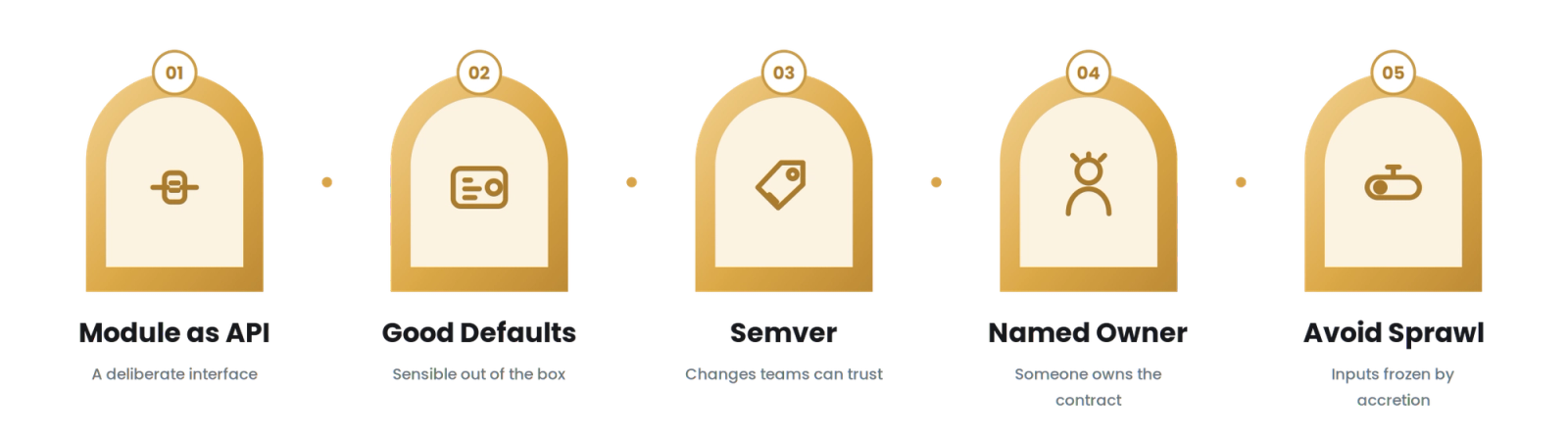 Terraform Modules for Technology & SaaS