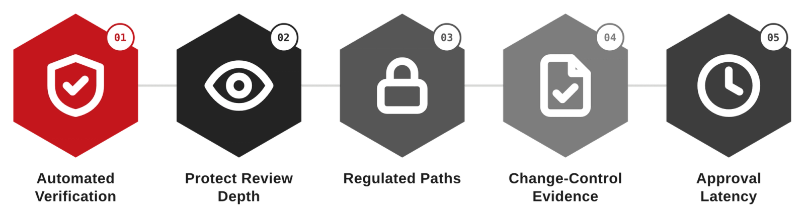 AI in DevOps for Fintech