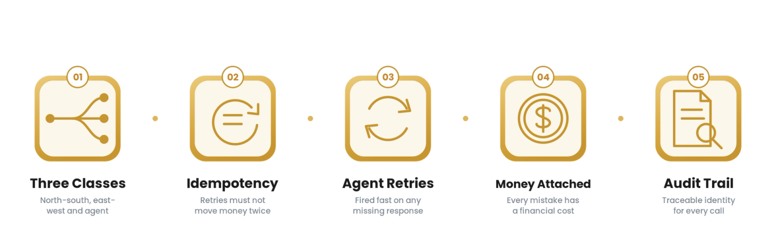 API Gateway Strategy in the Agent Era for Fintech