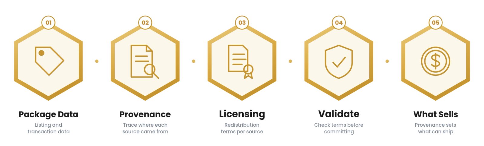 Data Monetization for Real Estate