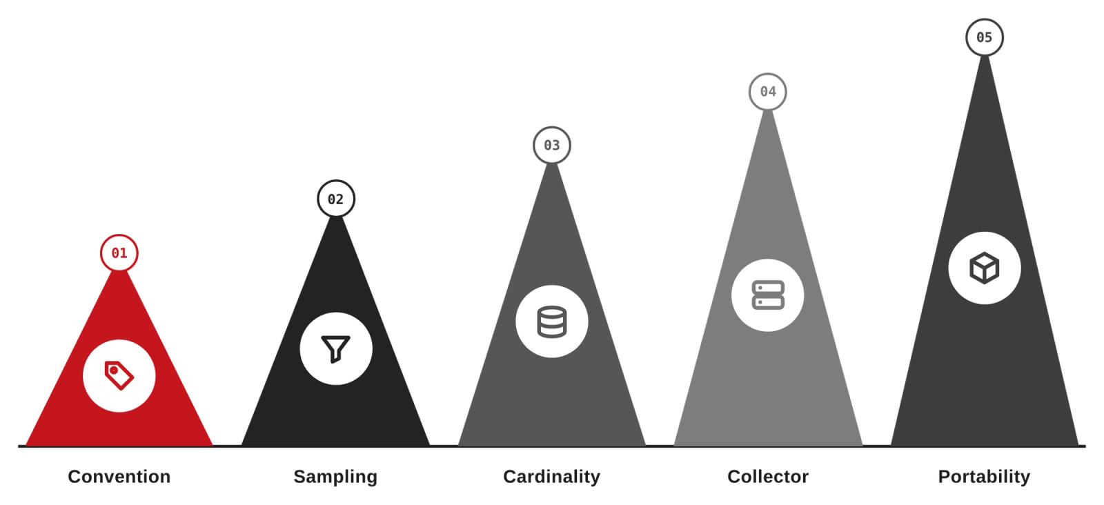 OpenTelemetry for Technology & SaaS