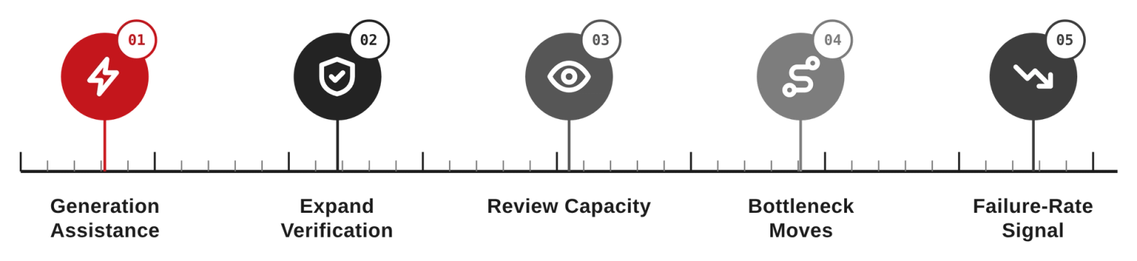 AI in DevOps for Technology & SaaS