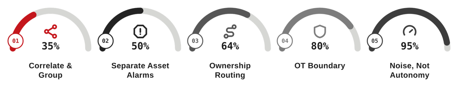 AIOps for Energy