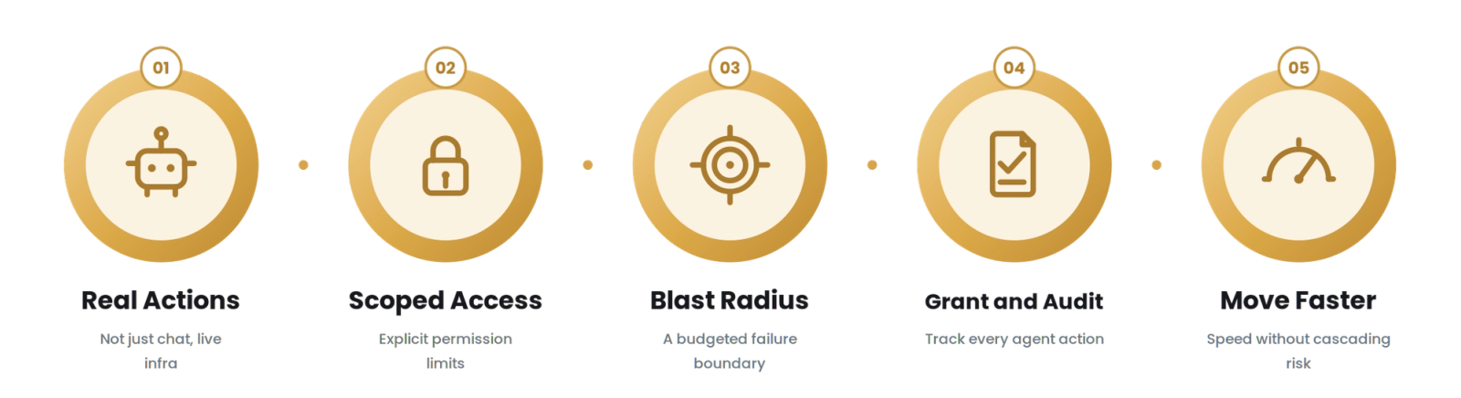 AI Agents for Infrastructure for Technology & SaaS