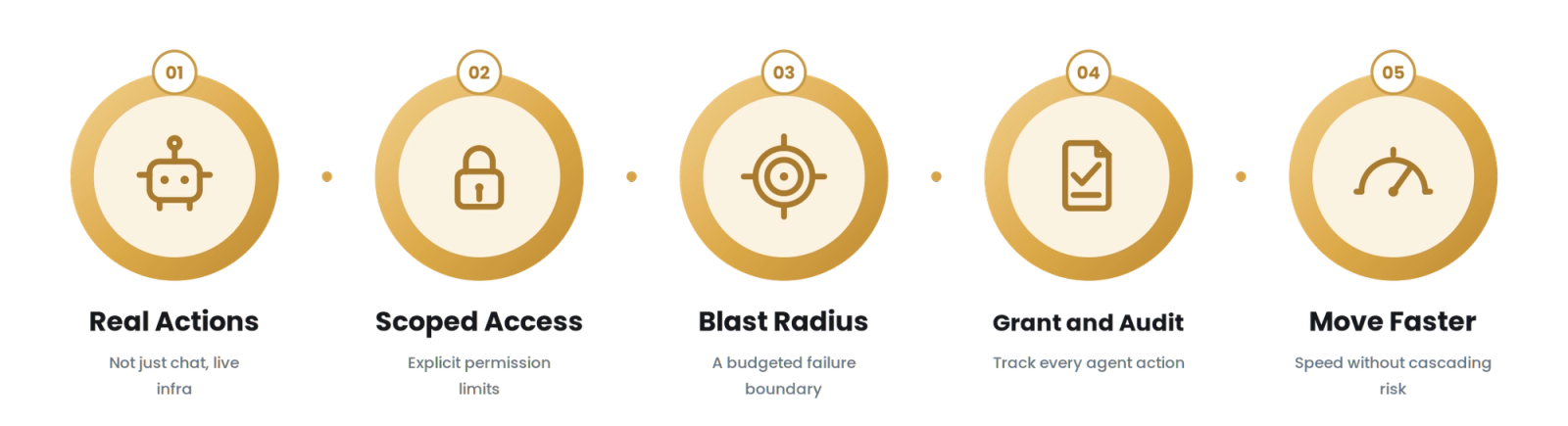 AI Agents for Infrastructure for Technology & SaaS
