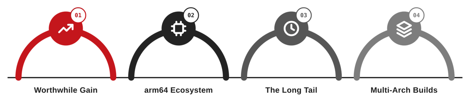 AWS Graviton for Technology & SaaS