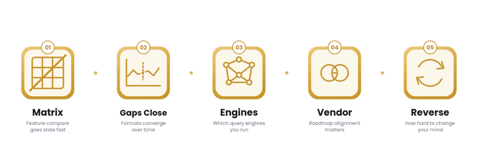 dbt at Scale for Technology & SaaS