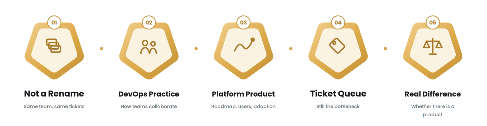 Platform Engineering vs DevOps for Technology & SaaS