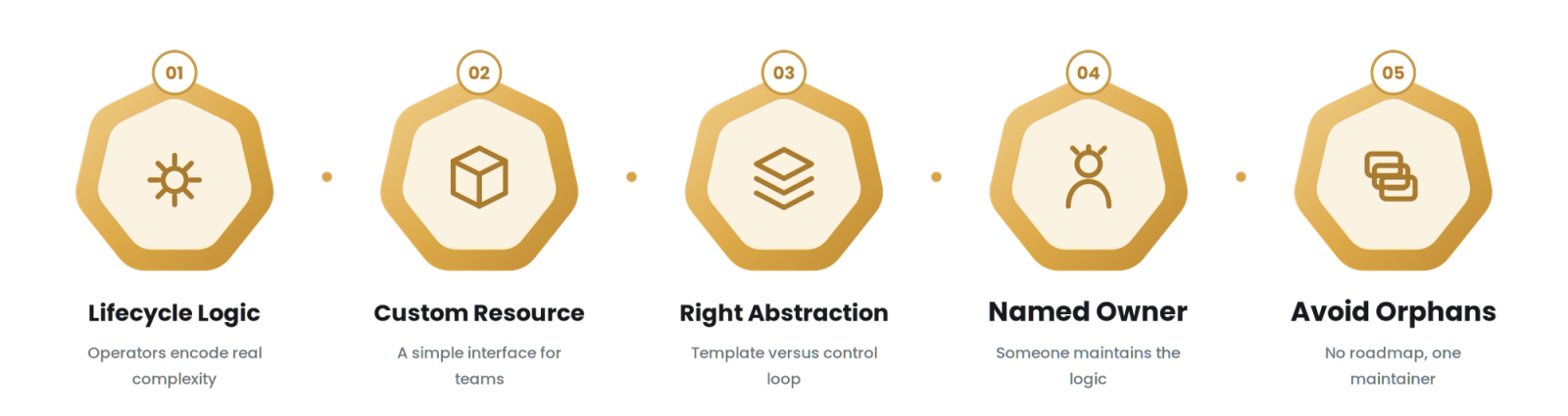Kubernetes Operators for Technology & SaaS