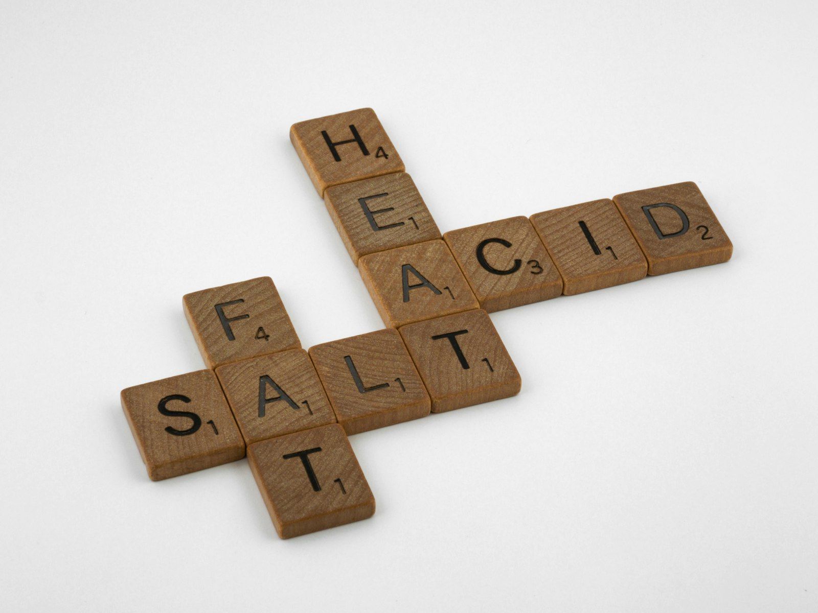 How to deal with Acidity