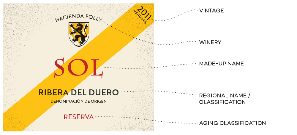 Wine Folly - Spain Wine Label