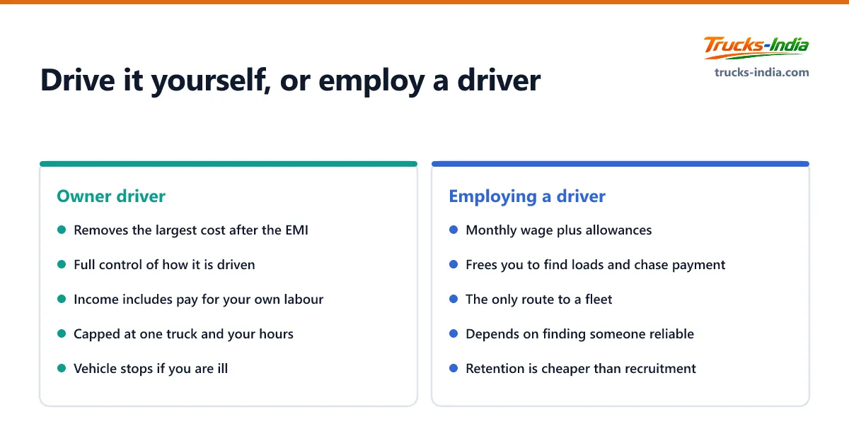 Comparison of driving the truck yourself against employing a driver, covering cost, scale, risk and the ability to grow