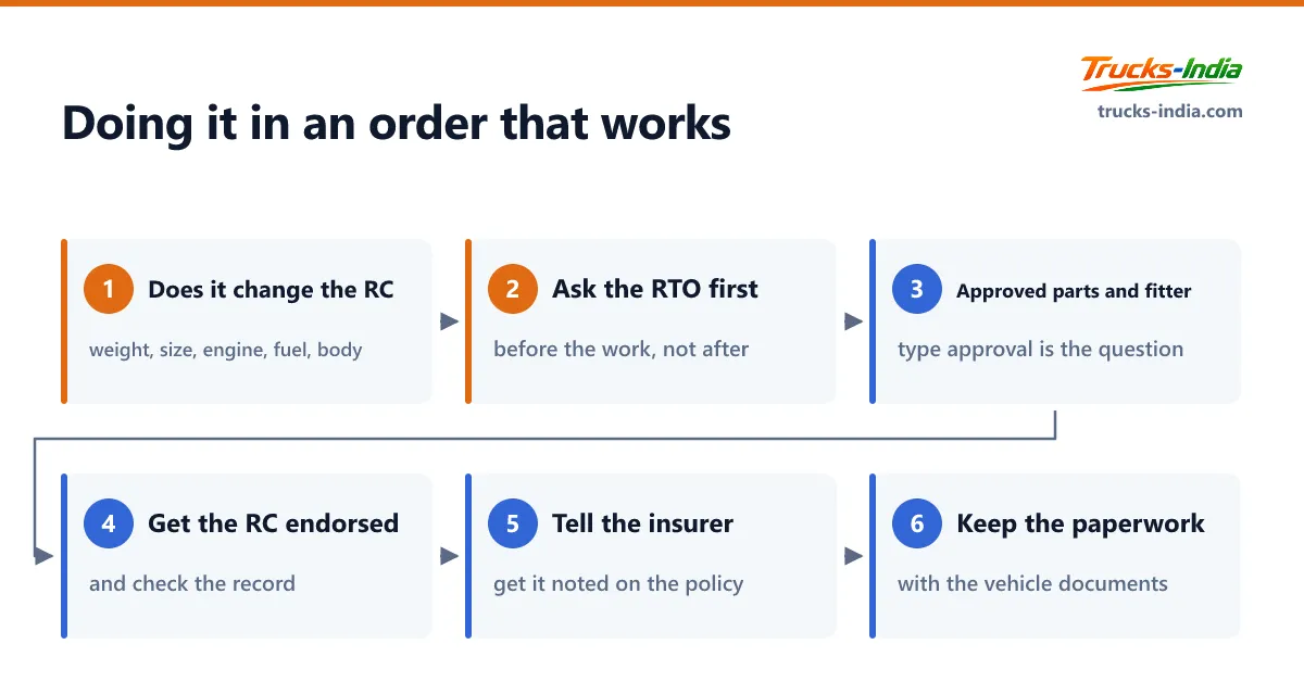 The six steps to modify an Indian truck legally, from establishing whether a recorded particular changes through to telling the insurer