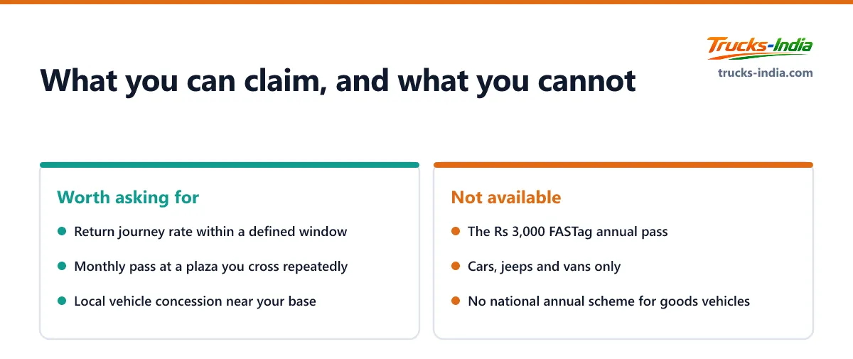 Which toll discounts are available to Indian truck operators and which are not, covering return journey rates, plaza monthly passes and local vehicle concessions