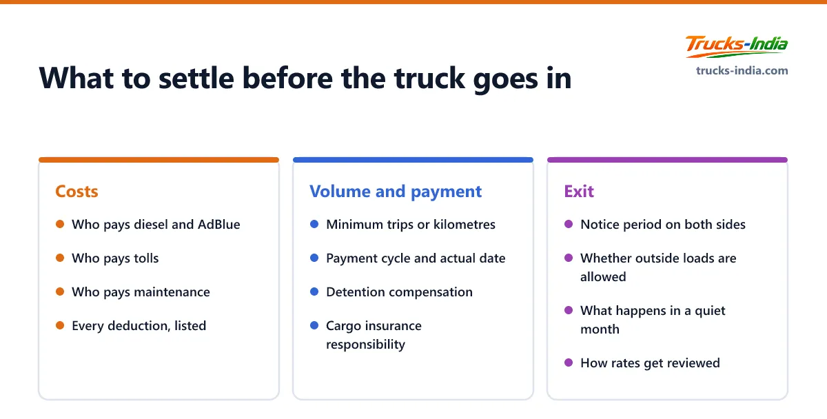 Checklist of what to confirm in writing before attaching a truck to a logistics company, covering costs, volume and exit