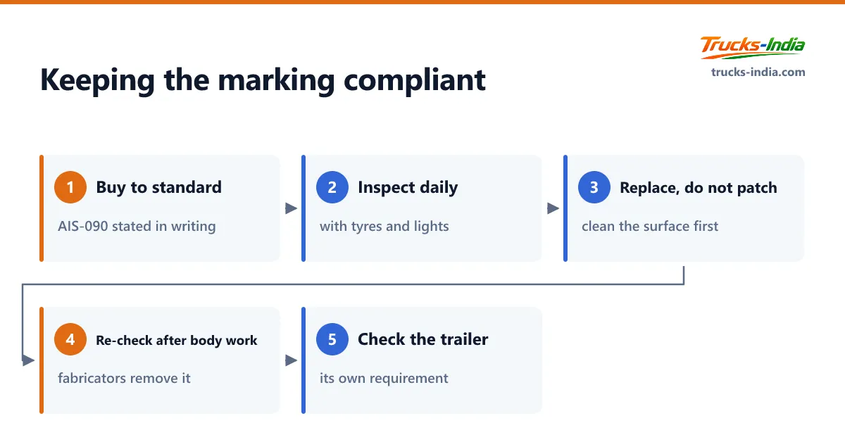 The five habits that keep retro reflective marking on an Indian truck compliant, from buying tape that states AIS-090 conformity to checking the trailer separately