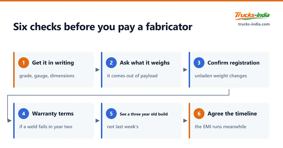 Six checks to make before paying a truck body fabricator in India, from getting the specification in writing through to agreeing the build timeline