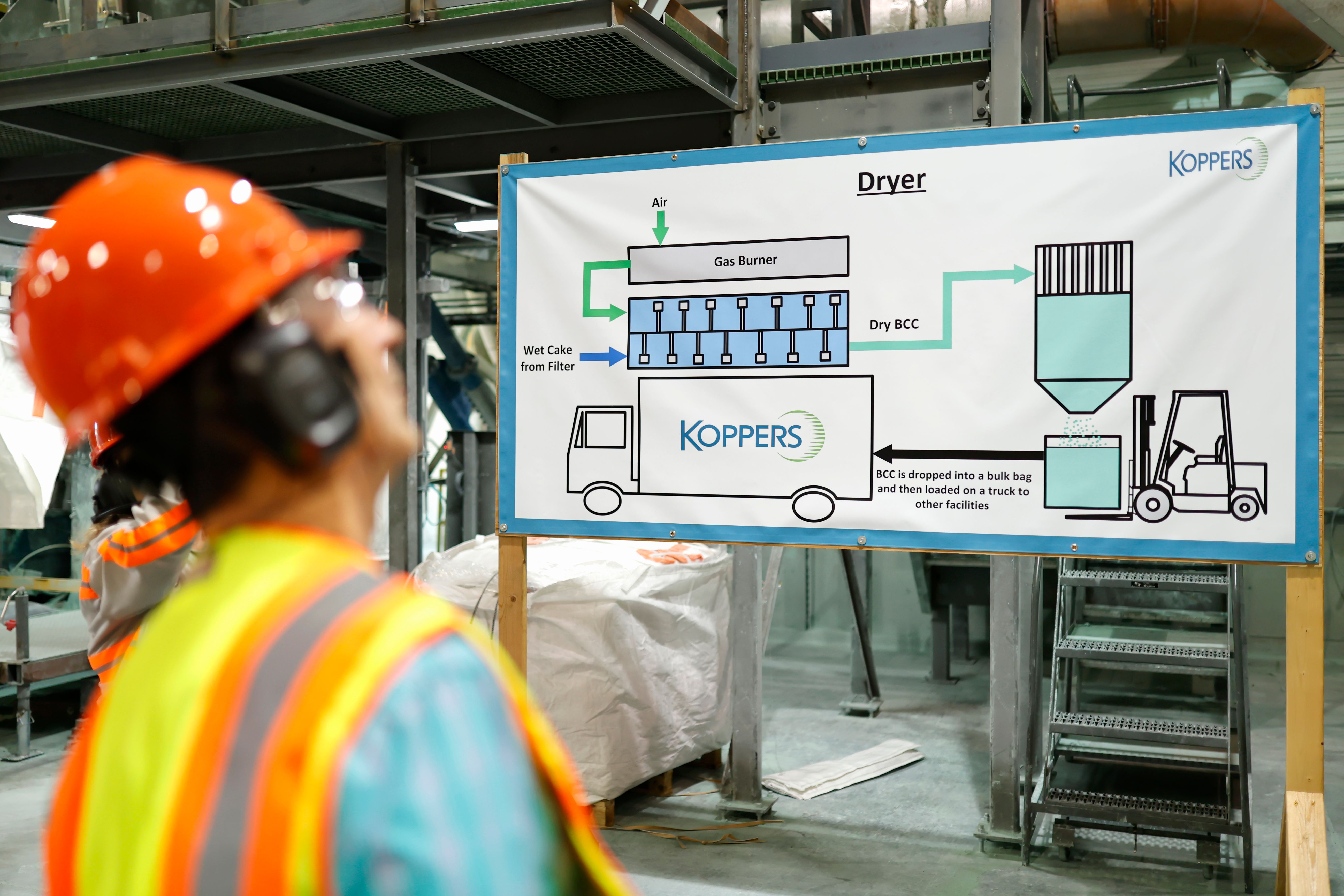 Compliance Materials Produced by Koppers