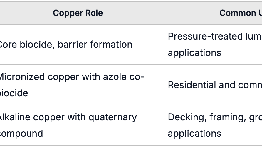 copper carbonate mca acq comparison
