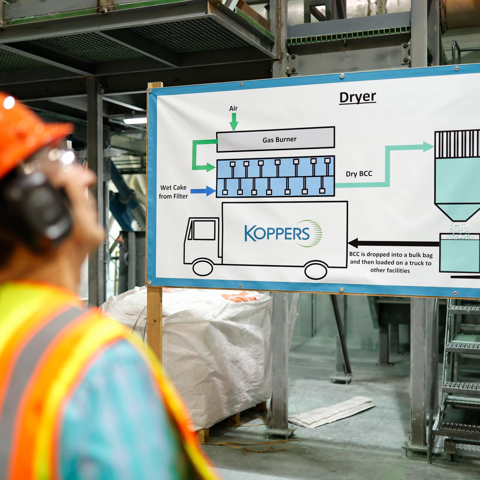 Compliance Materials Produced by Koppers