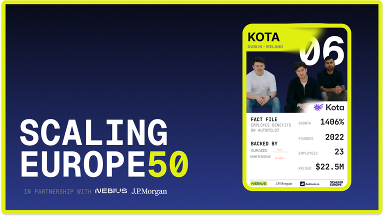 Kota ranks #6 fastest-growing company in Scaling Europe 2026