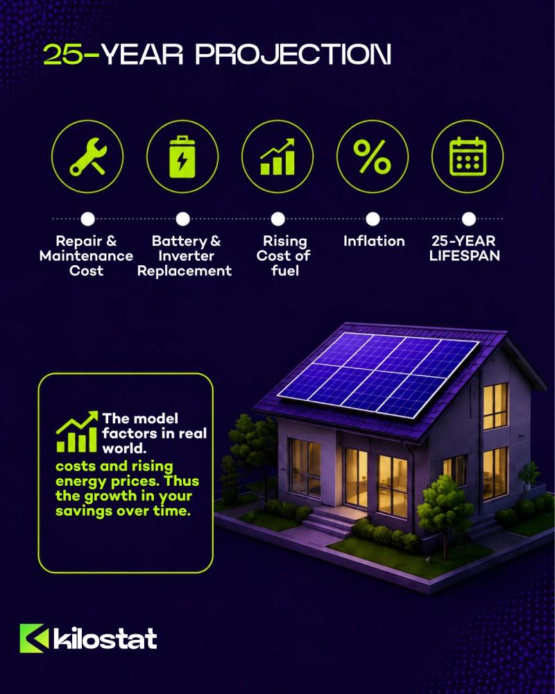 25 year solar investment projection